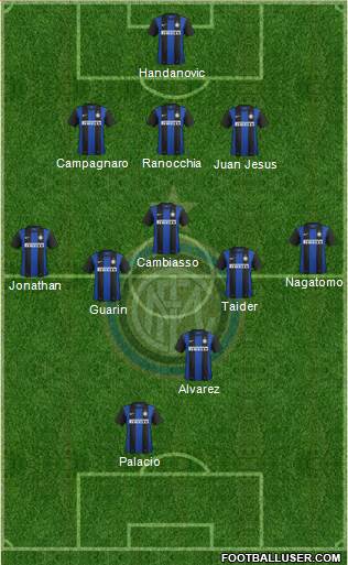 F.C. Internazionale Formation 2013