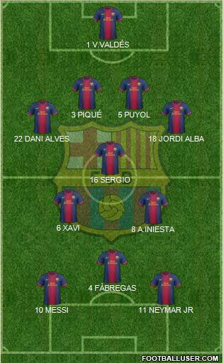 F.C. Barcelona Formation 2013