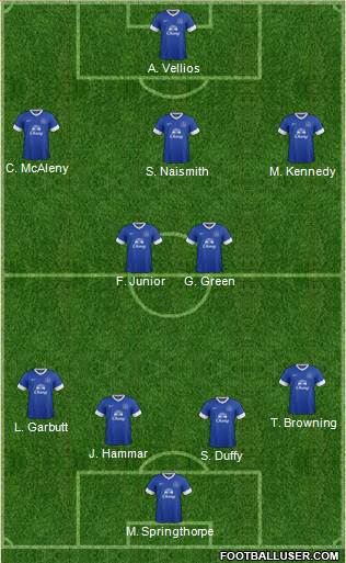 Everton Formation 2013