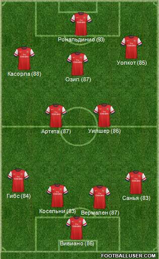 Arsenal Formation 2013