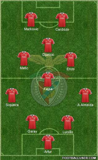 Sport Lisboa e Benfica - SAD Formation 2013