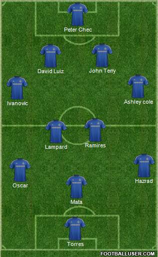 Chelsea Formation 2013