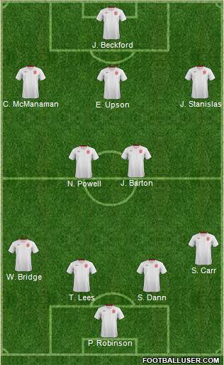 England Formation 2013