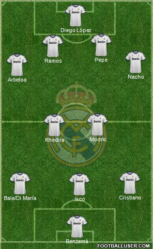 Real Madrid C.F. Formation 2013