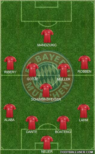 FC Bayern München Formation 2013