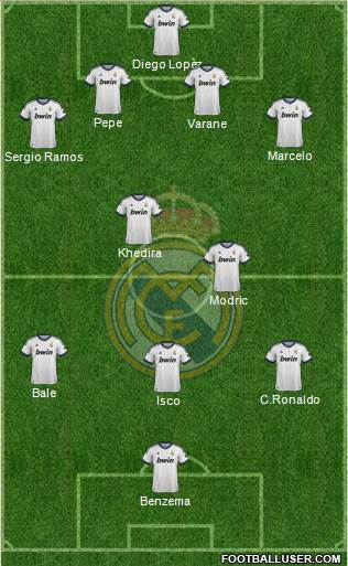 Real Madrid C.F. Formation 2013