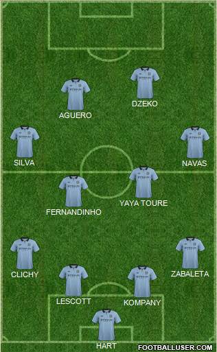 Manchester City Formation 2013