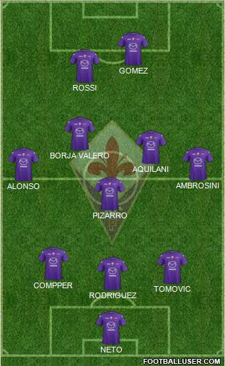 Fiorentina Formation 2013