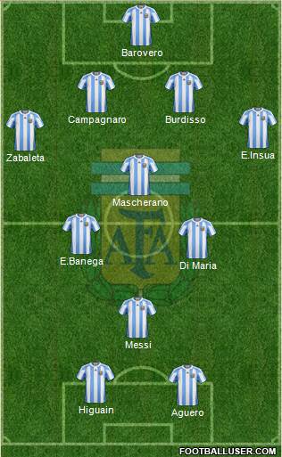 Argentina Formation 2013