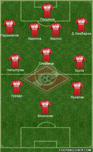 Spartak Moscow Formation 2013