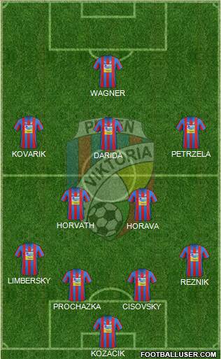 Viktoria Plzen Formation 2013
