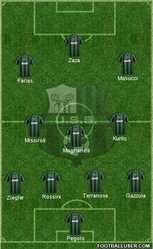 Sassuolo Formation 2013