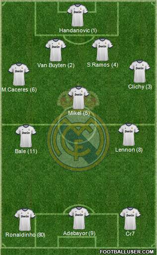 Real Madrid C.F. Formation 2013