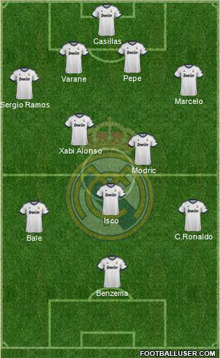 Real Madrid C.F. Formation 2013