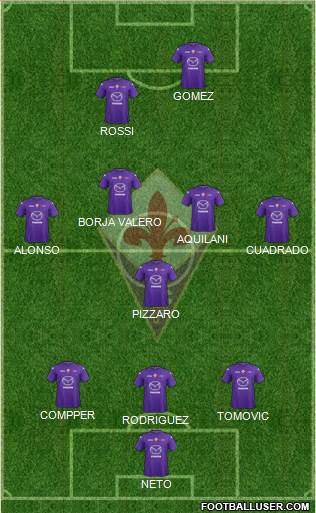 Fiorentina Formation 2013