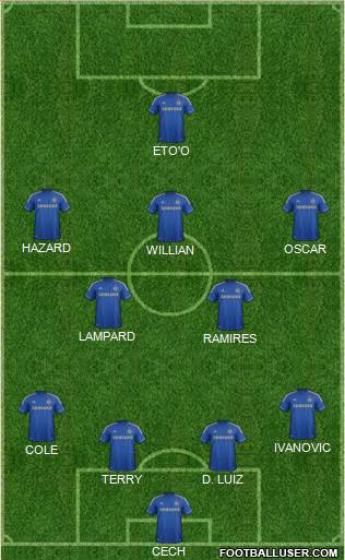 Chelsea Formation 2013