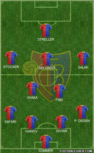 FC Basel Formation 2013