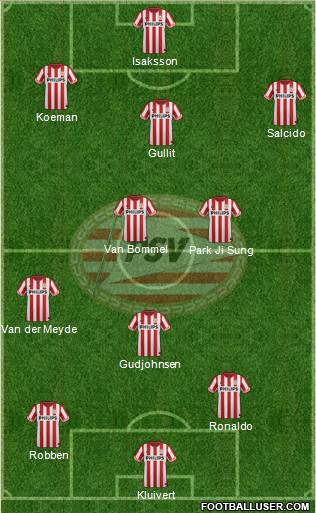 PSV Formation 2013