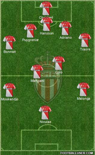 AS Monaco FC Formation 2013