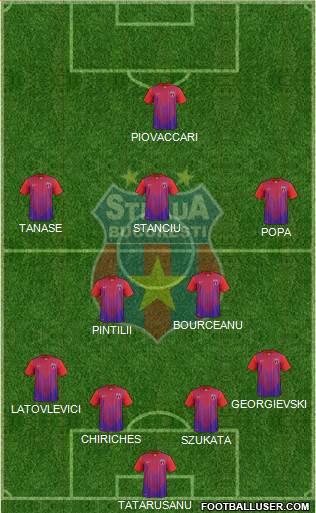 FC Steaua Bucharest Formation 2013
