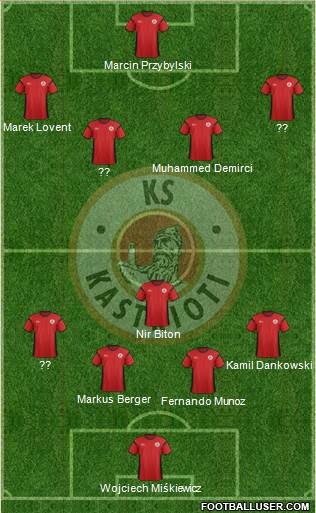 KS Kastrioti Krujë Formation 2013