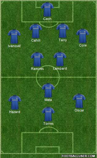 Chelsea Formation 2013