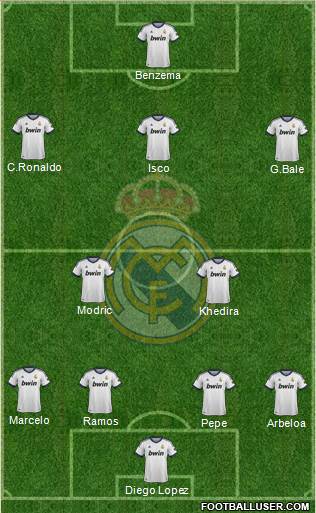 Real Madrid C.F. Formation 2013