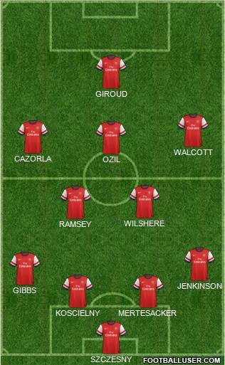 Arsenal Formation 2013