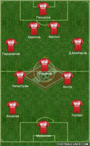 Spartak Moscow Formation 2013