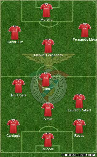 Sport Lisboa e Benfica - SAD Formation 2013