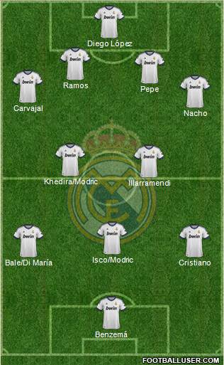 Real Madrid C.F. Formation 2013