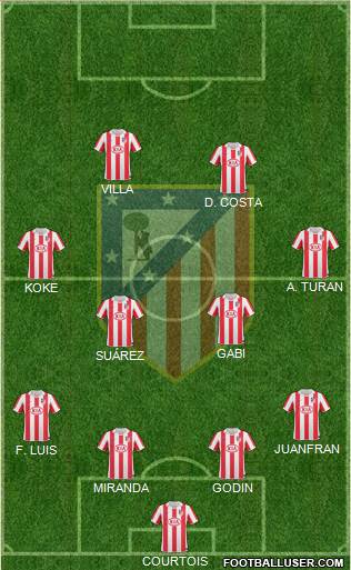 Atlético Madrid B Formation 2013