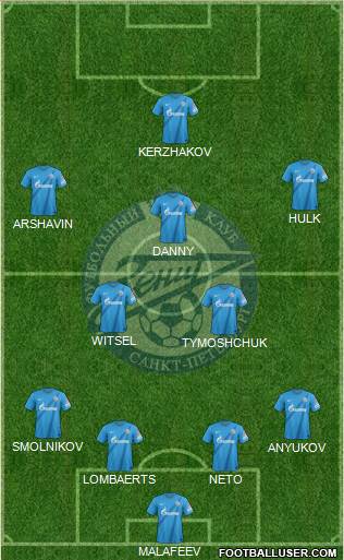 Zenit St. Petersburg Formation 2013