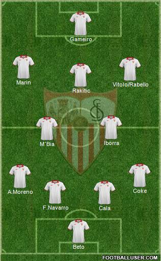 Sevilla F.C., S.A.D. Formation 2013