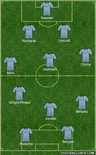 Manchester City Formation 2013