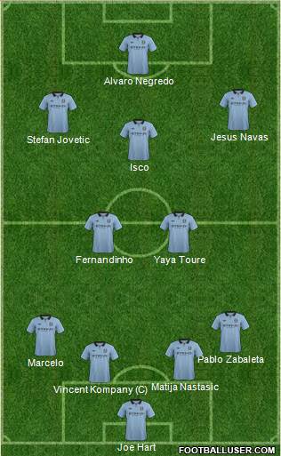 Manchester City Formation 2013