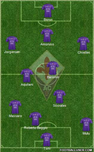 Fiorentina Formation 2013
