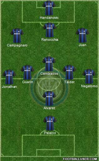 F.C. Internazionale Formation 2013