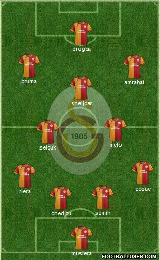 Galatasaray SK Formation 2013