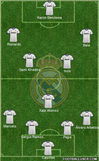 Real Madrid C.F. Formation 2013