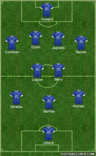 Everton Formation 2013