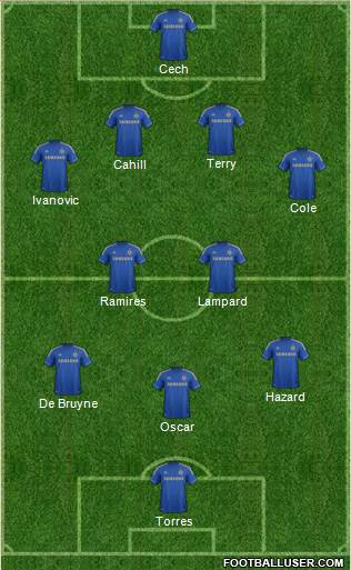 Chelsea Formation 2013