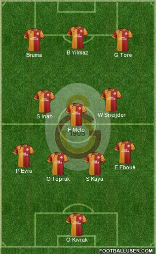 Galatasaray SK Formation 2013