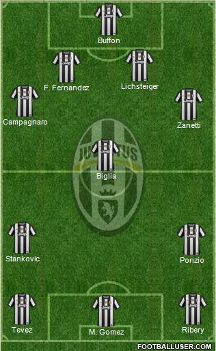 Juventus Formation 2013