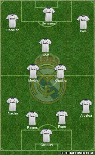 Real Madrid C.F. Formation 2013