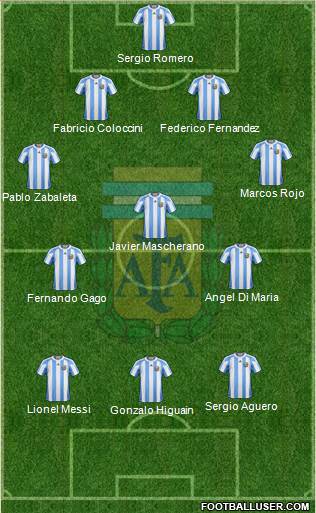 Argentina Formation 2013