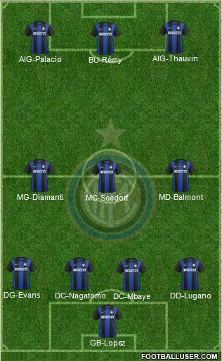 F.C. Internazionale Formation 2013