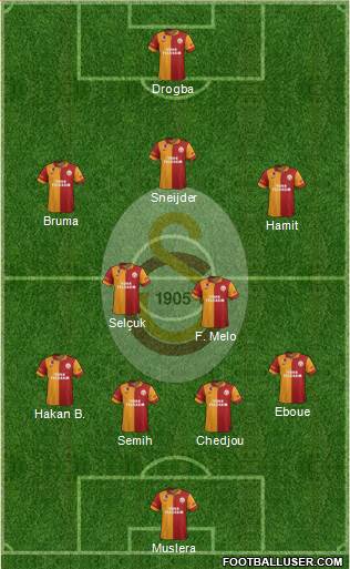 Galatasaray SK Formation 2013