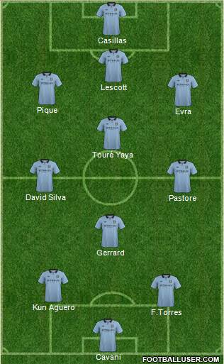 Manchester City Formation 2013