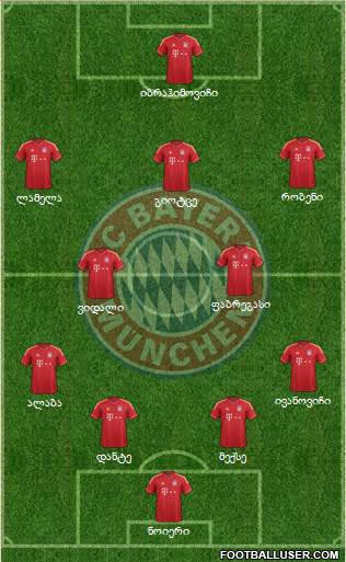 FC Bayern München Formation 2013